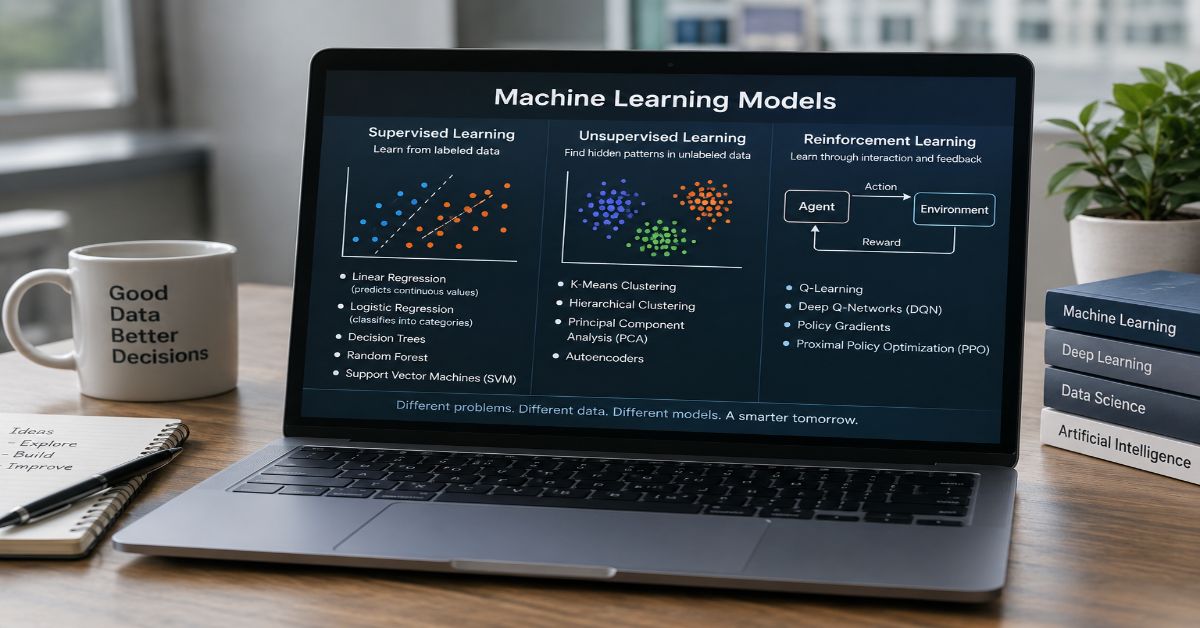 machine learning models
